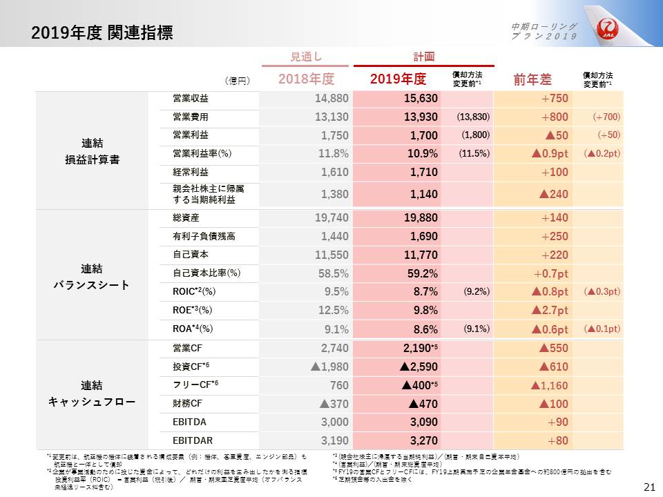 2017-2020年度　関連指標の画像