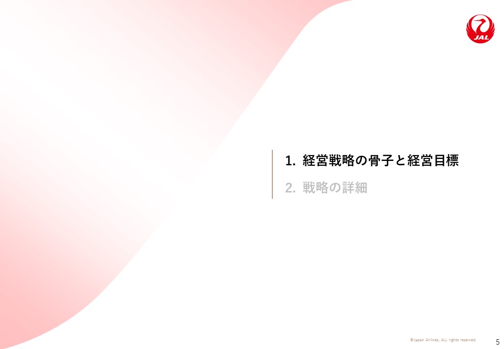 目次の画像