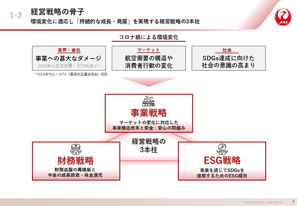経営戦略の骨子の画像