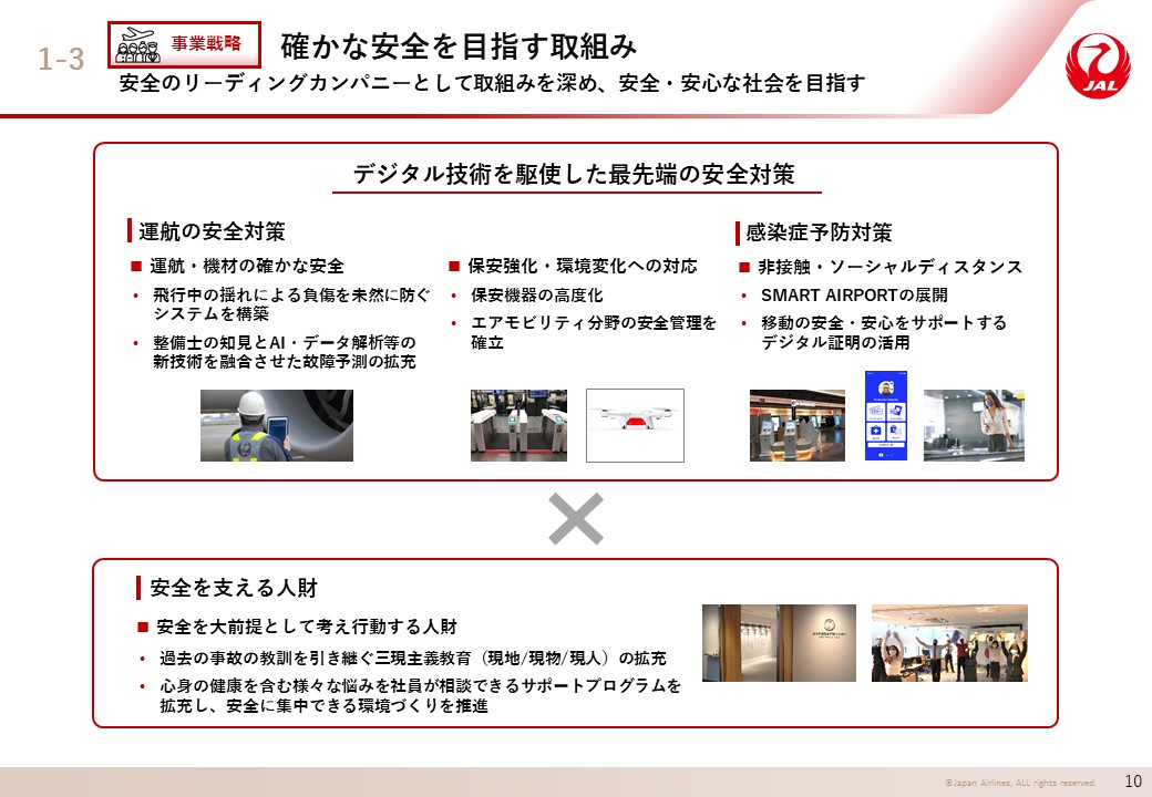 確かな安全を目指す取組みの画像