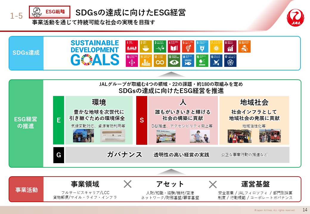 SDGsの達成に向けたSEG経営の画像