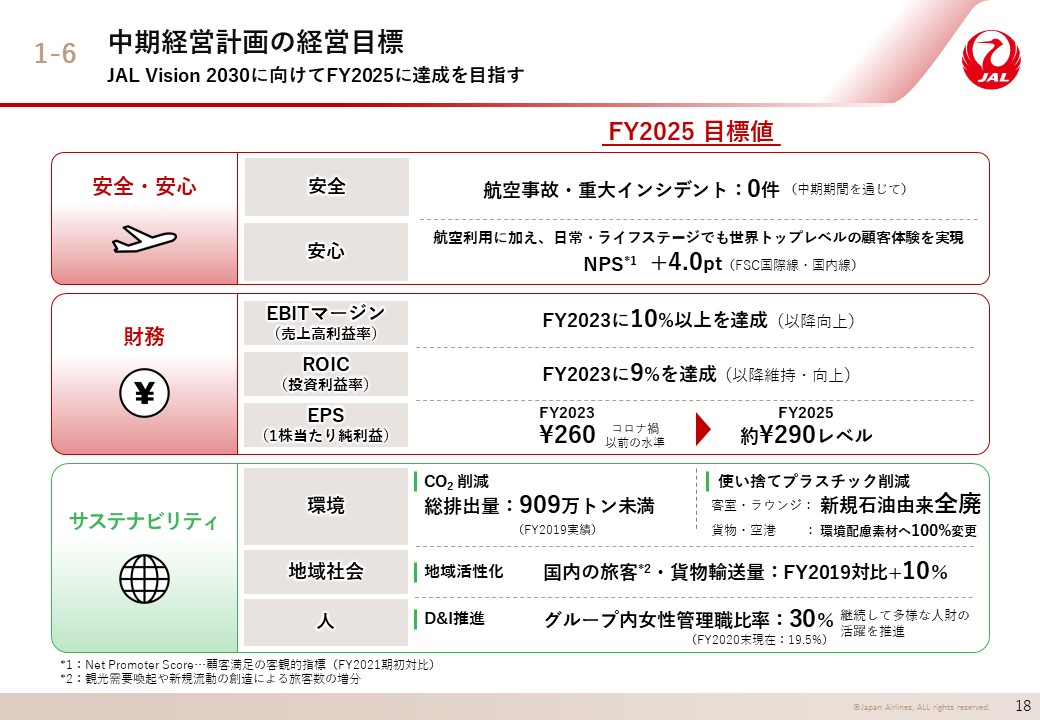 中期経営計画の経営目標の画像