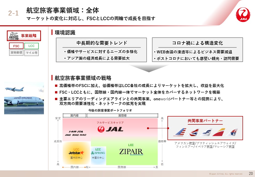 航空旅客事業領域：全体の画像