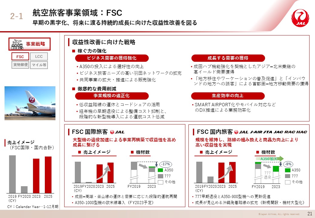 航空旅客事業領域：FSCの画像