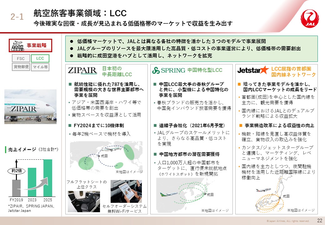 航空旅客事業領域：LCCの画像