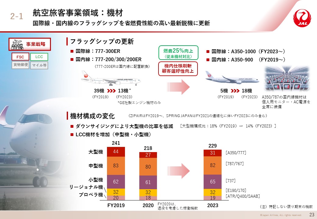 航空旅客事業領域：機材の画像