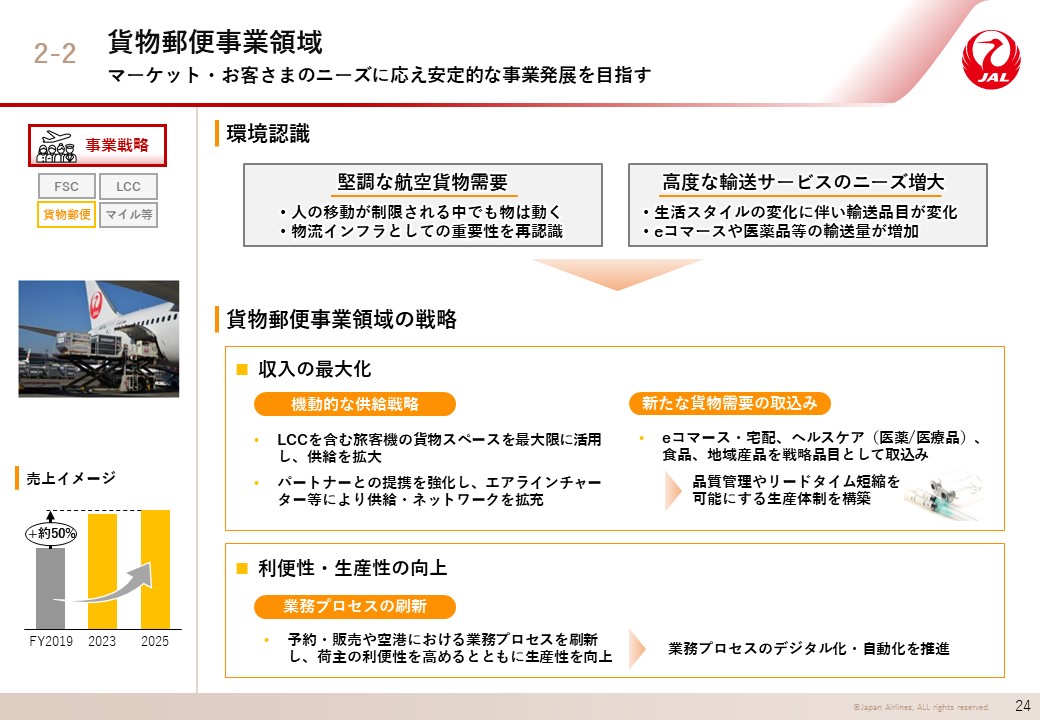 貨物郵便事業領域の画像