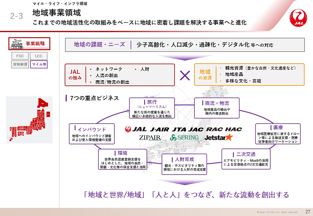 地域事業領域の画像