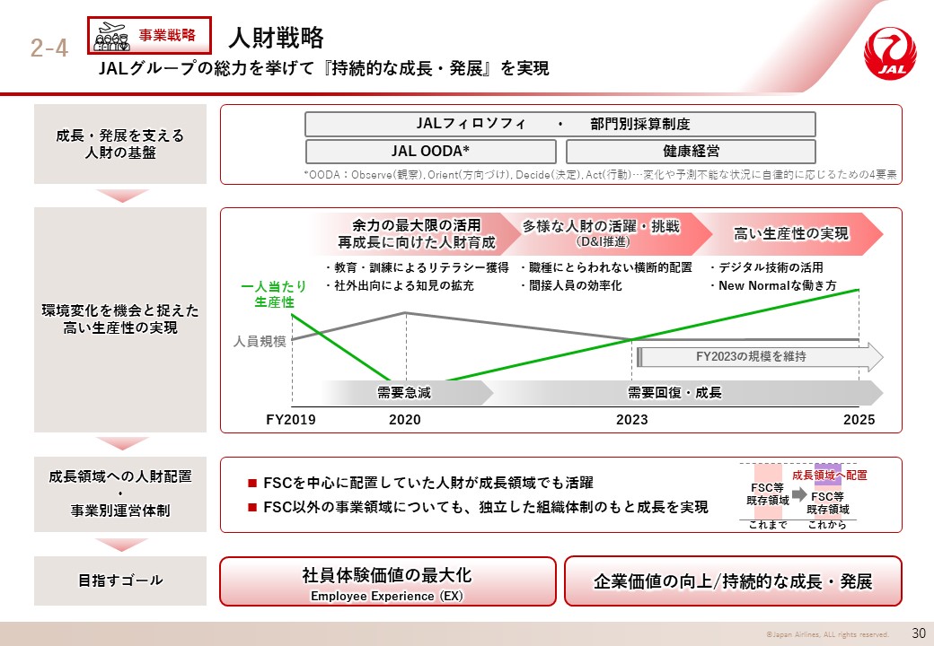 人材戦略の画像
