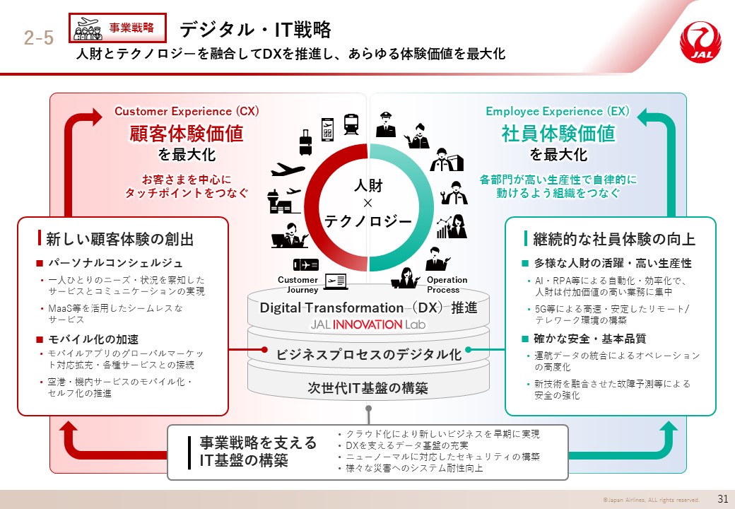 デジタル・IT戦略の画像