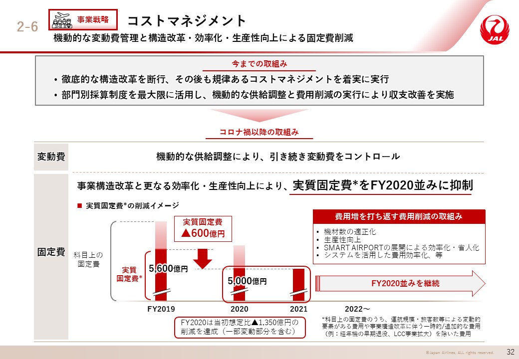 コストマネジメントの画像