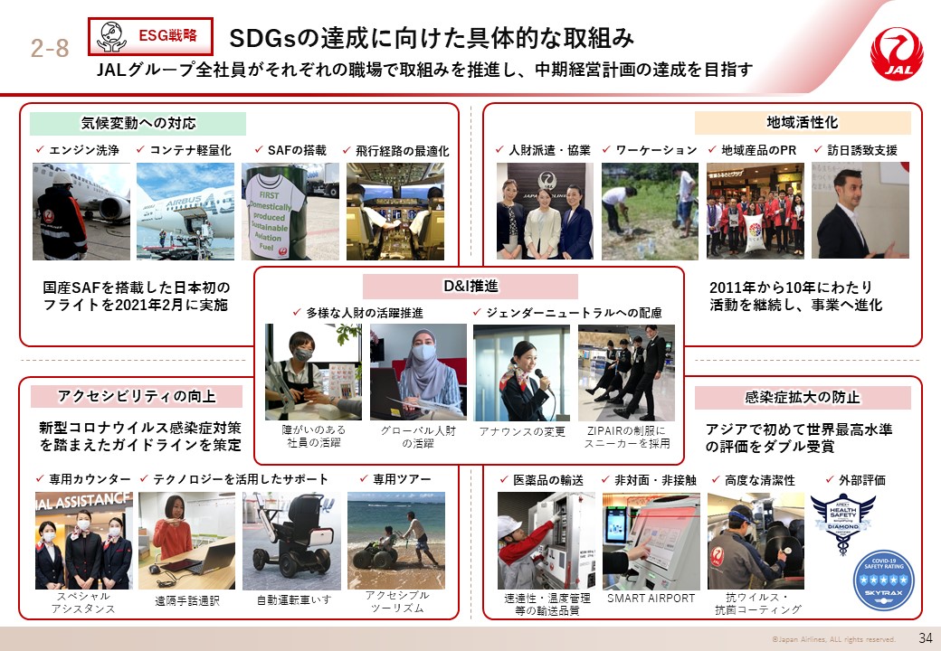 SDGsの達成に向けた具体的な取組みの画像