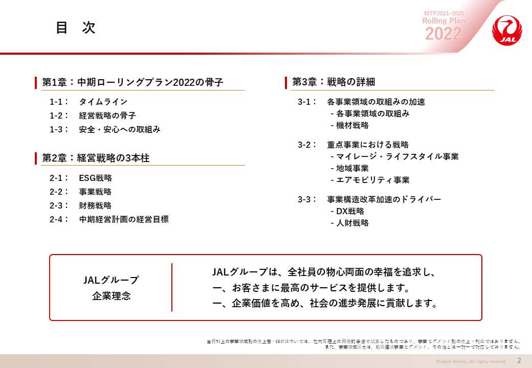 目次の画像