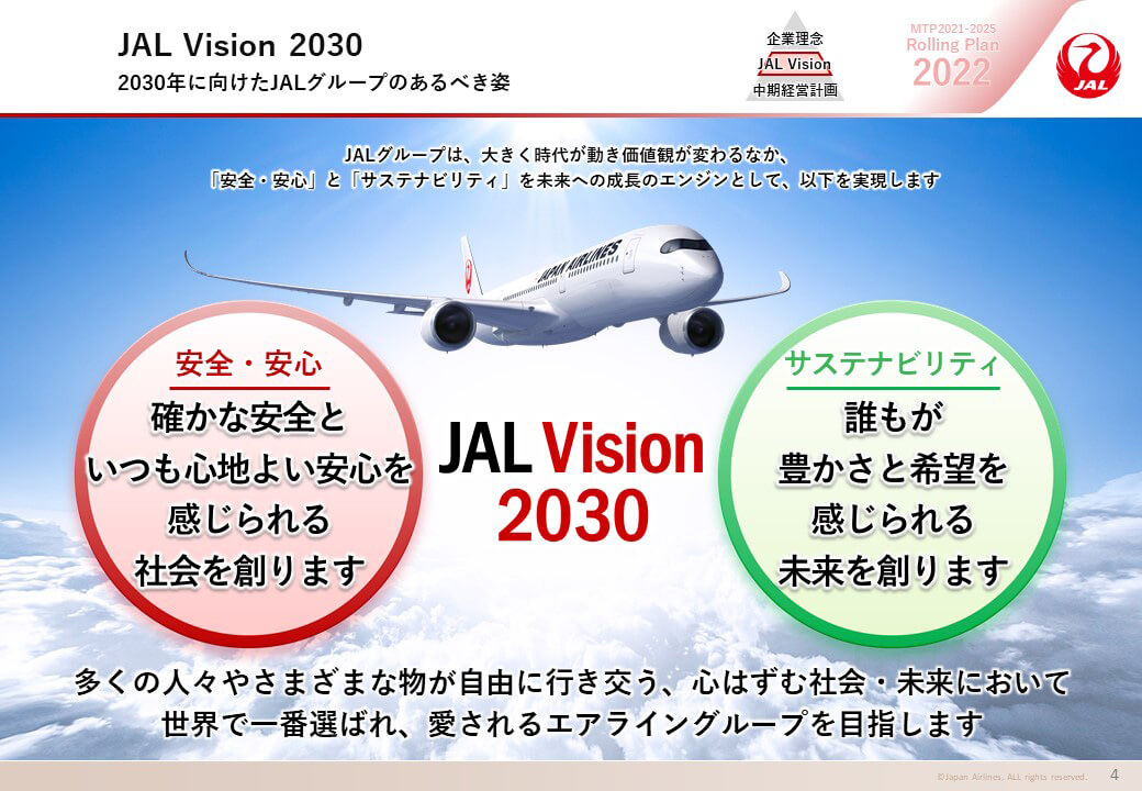 JAL Vision 2030 2030年に向けたJALグループのあるべき姿の画像