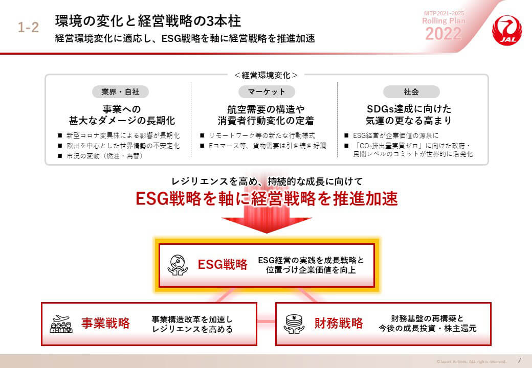 環境の変化と経営戦略の3本柱の画像
