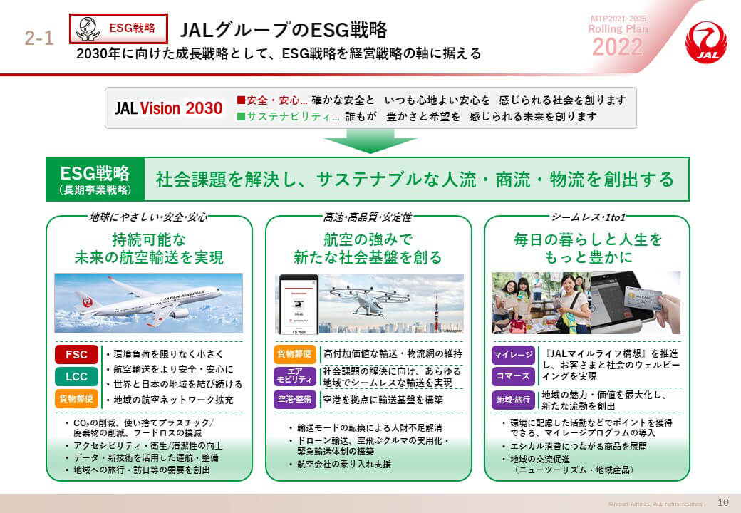 ESG戦略 JALグループのESG戦略の画像