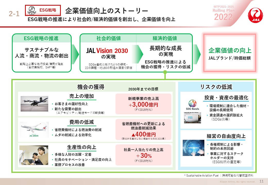 ESG戦略 企業価値向上のストーリーの画像
