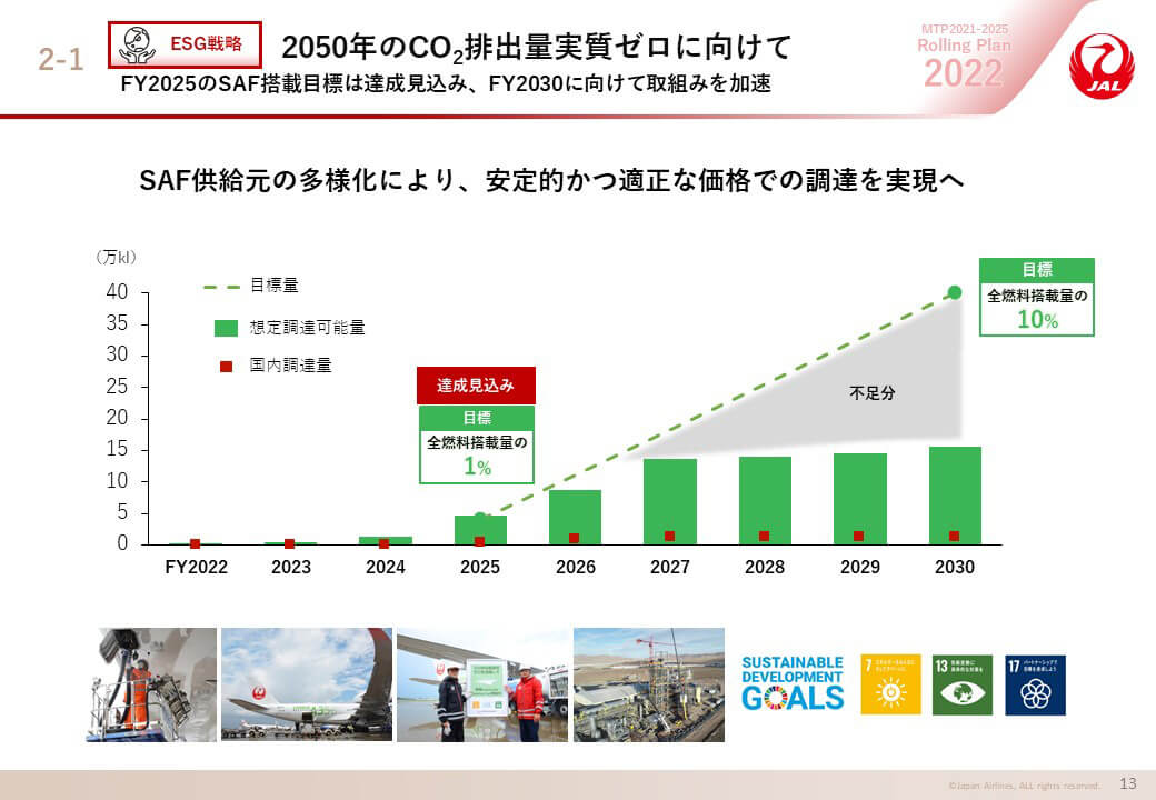 ESG戦略 2050年のCO2排出量実質ゼロに向けての画像