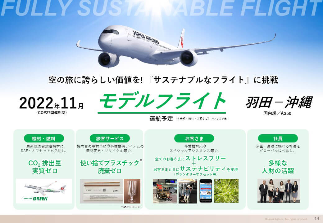 FULLY SUSTAINABLE FLIGHTの画像