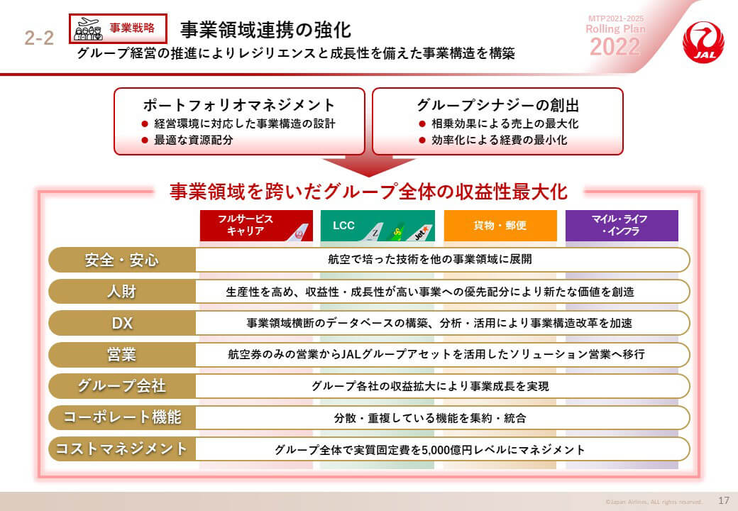 事業戦略 事業領域連携の強化の画像