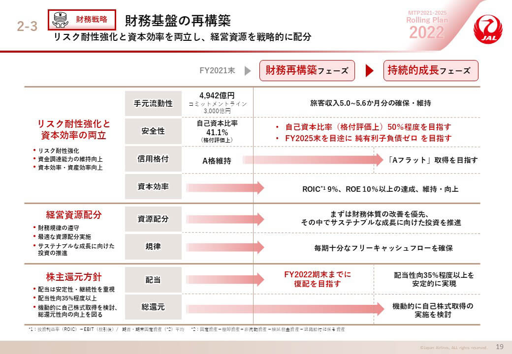 財務戦略 財務基盤の再構築の画像