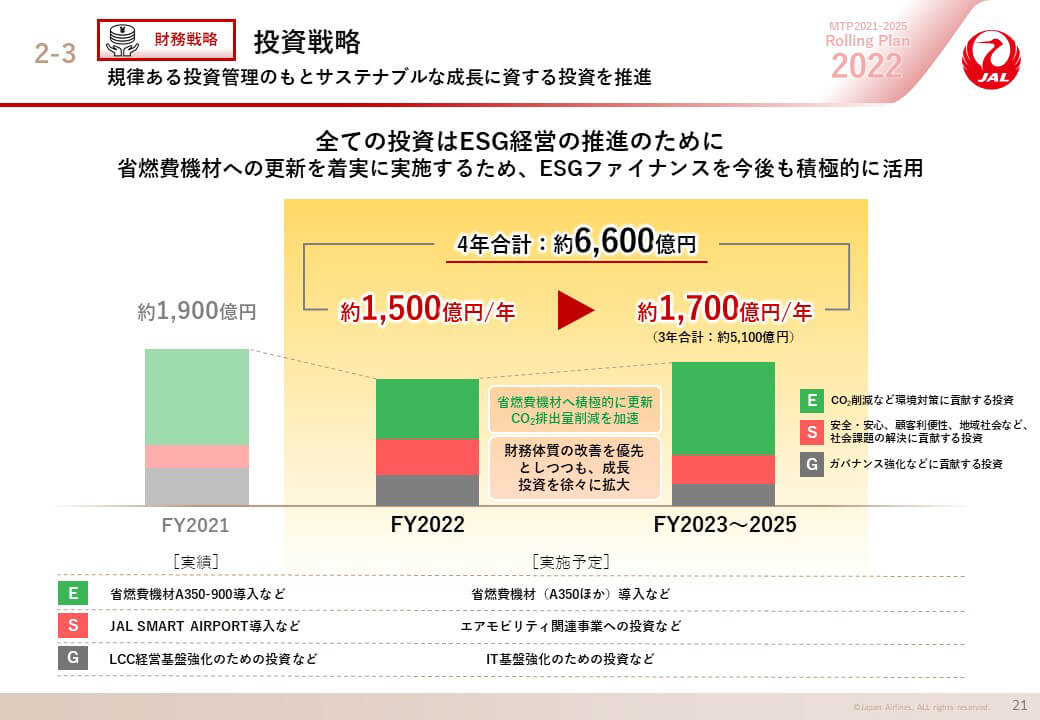 財務戦略 投資戦略の画像