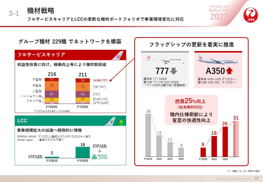 機材戦略の画像