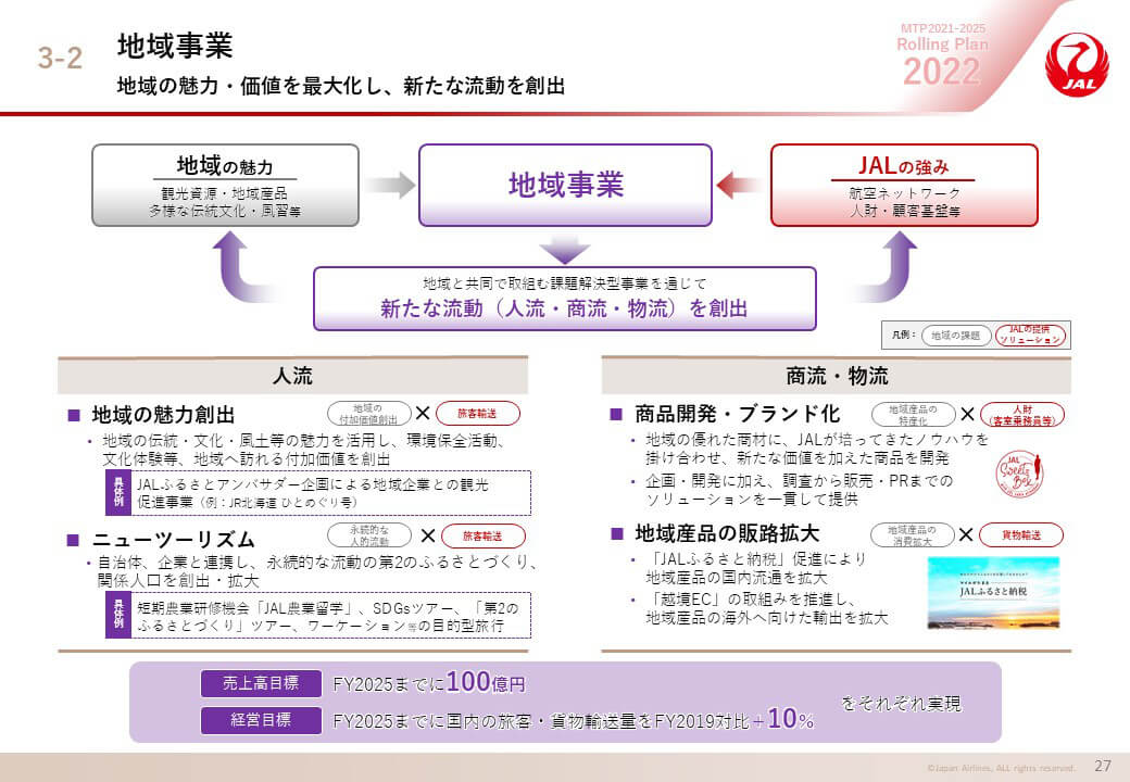地域産業の画像
