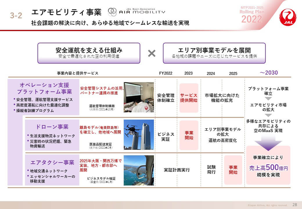 エアモビリティ事業の画像