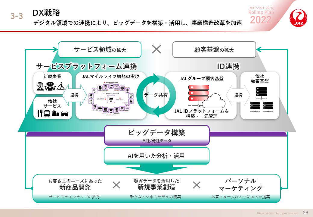 DX戦略の画像