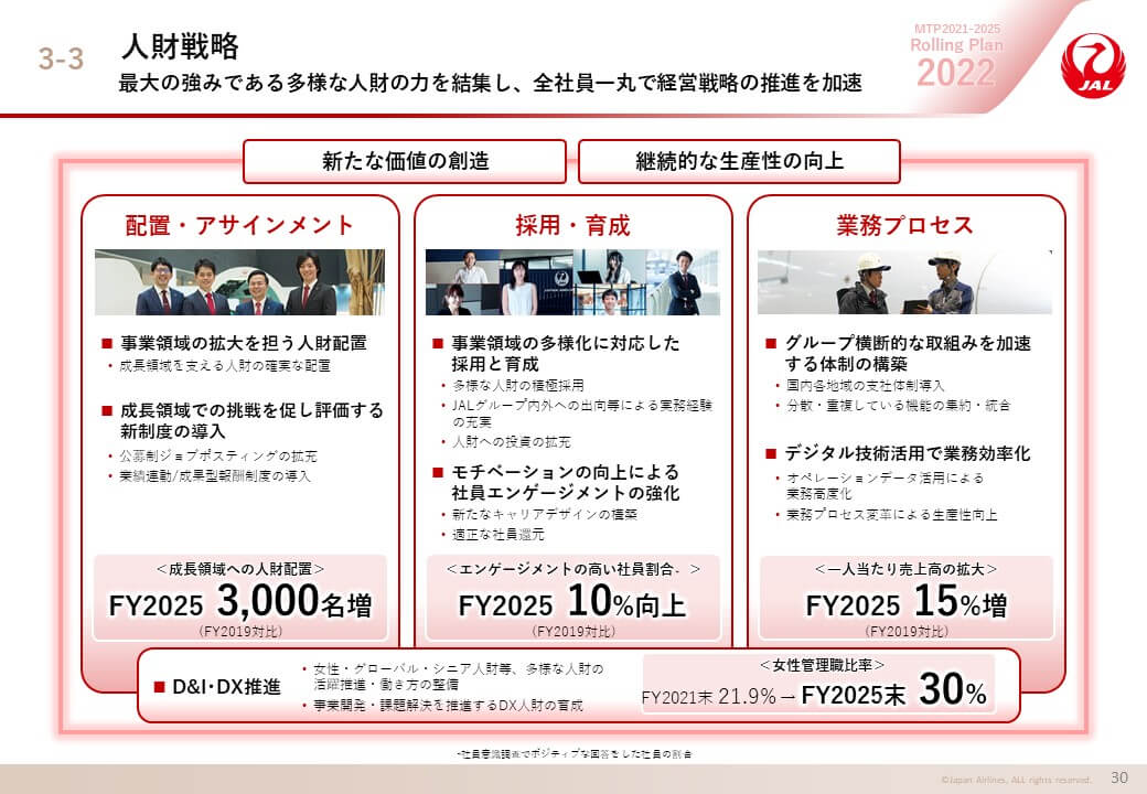 人材戦略の画像