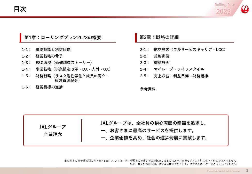 目次の画像