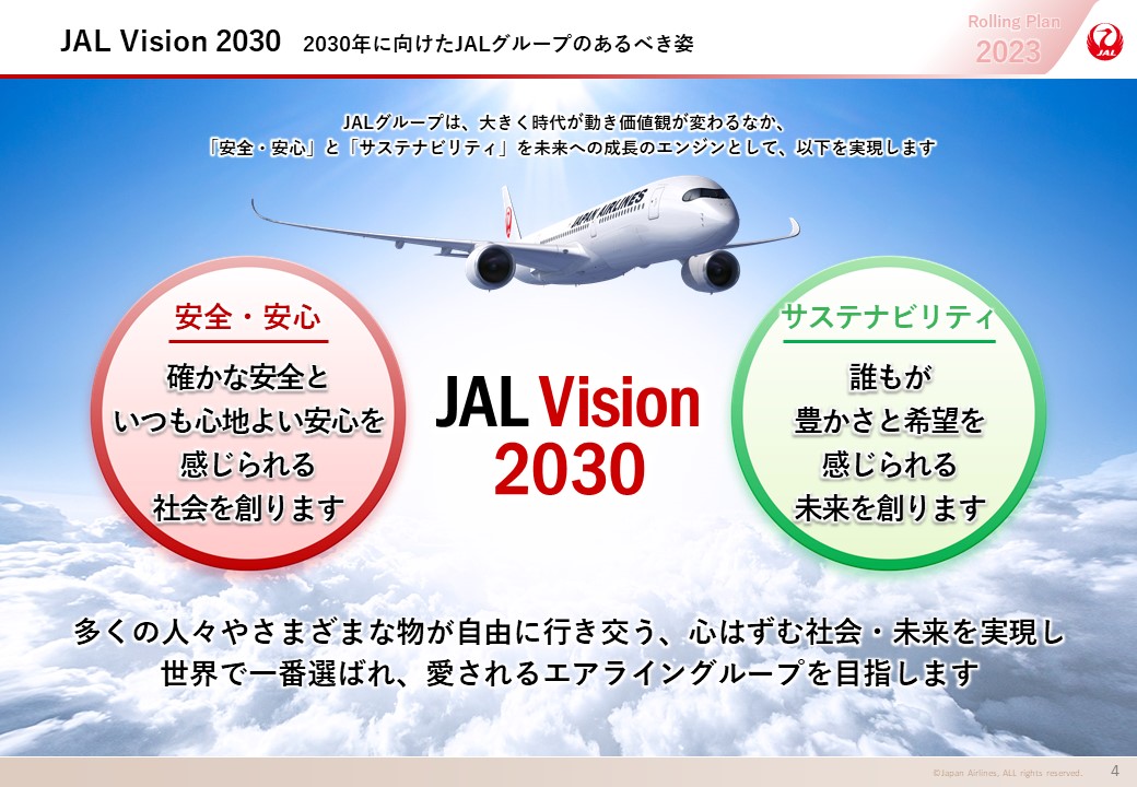 JAL Vision 2030 2030年に向けたJALグループのあるべき姿の画像