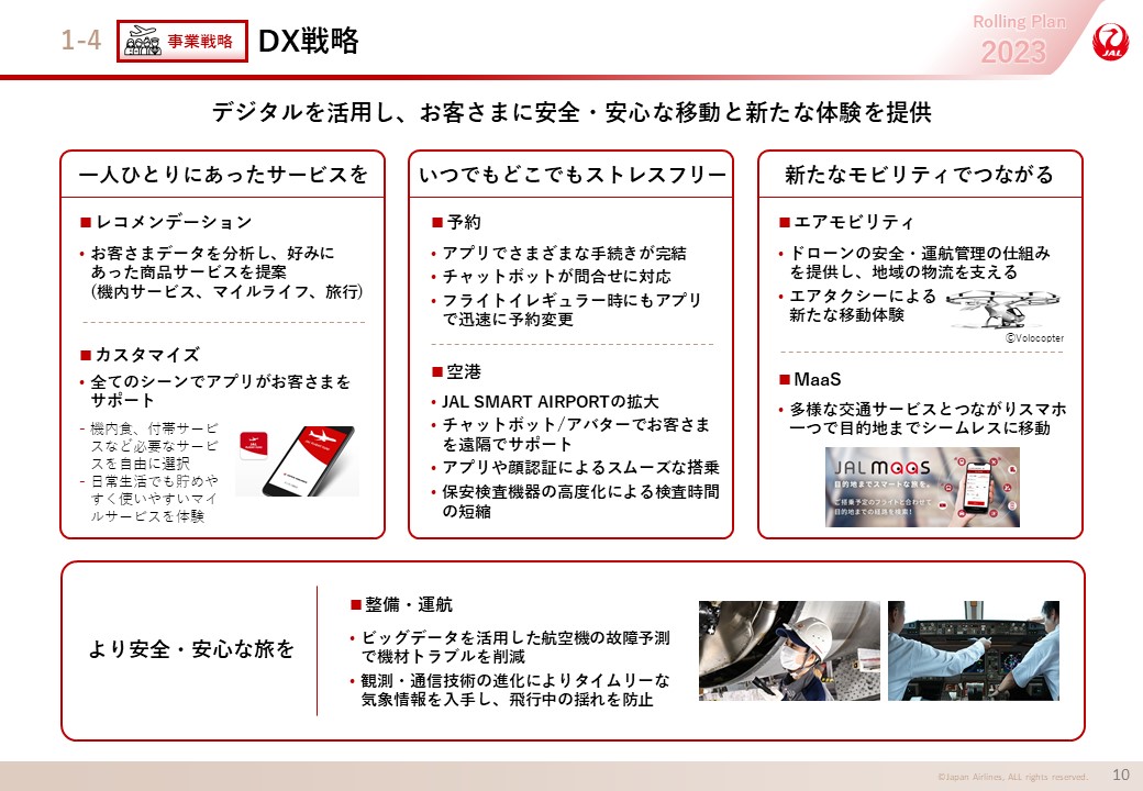 事業戦略 DX戦略の画像