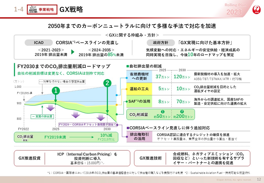 事業戦略 GX戦略の画像
