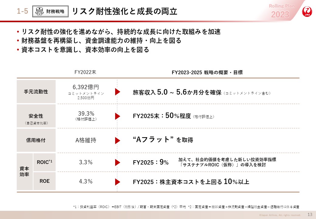財務戦略 リスク耐性強化と成長の両立の画像