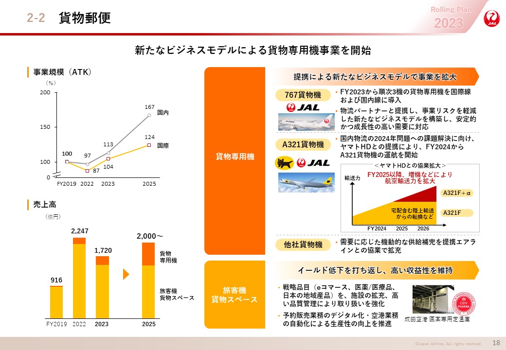 貨物郵便の画像