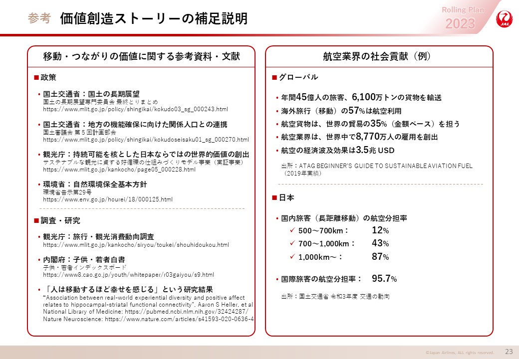 価値創造ストーリーの補足説明の画像
