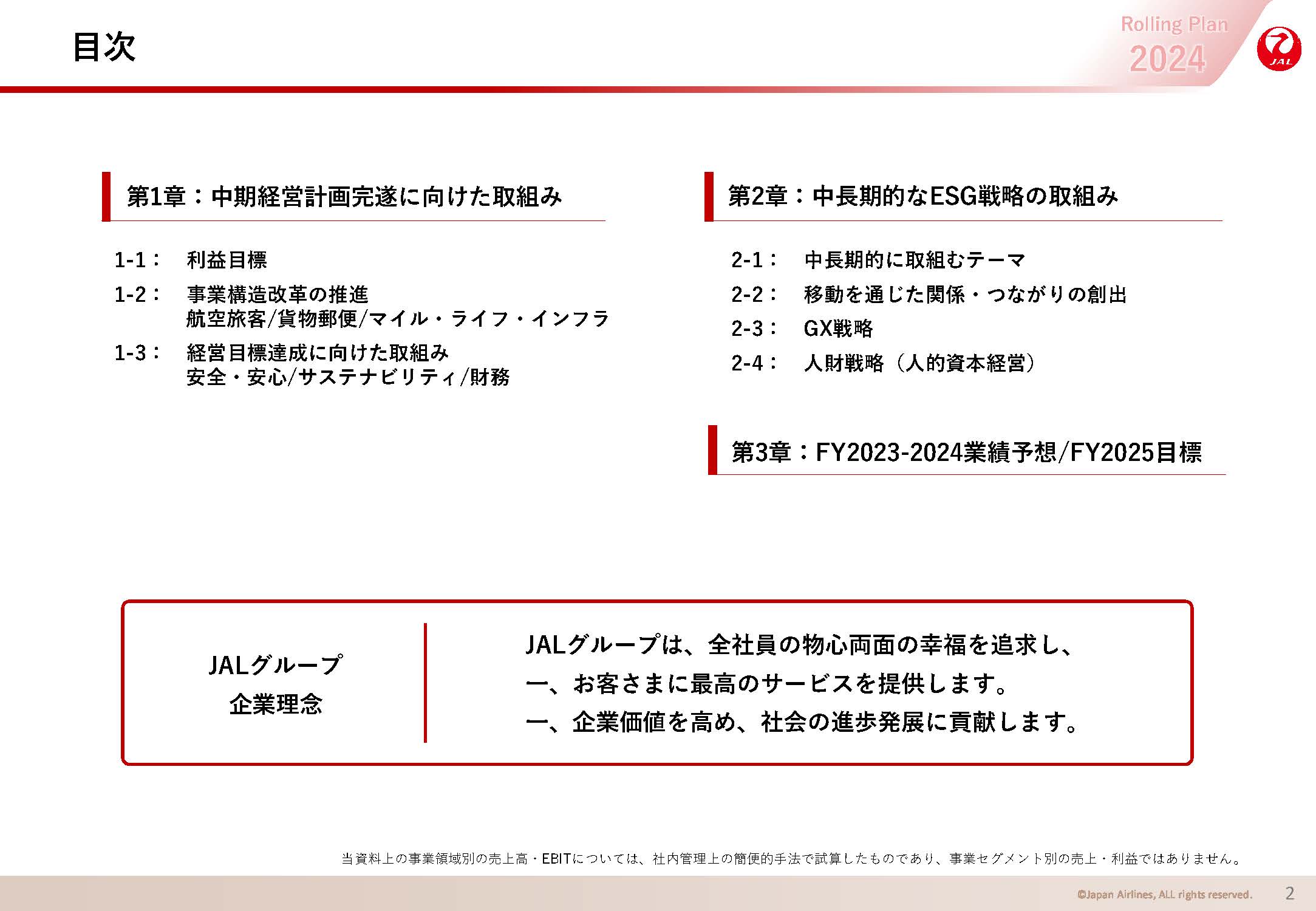 目次の画像