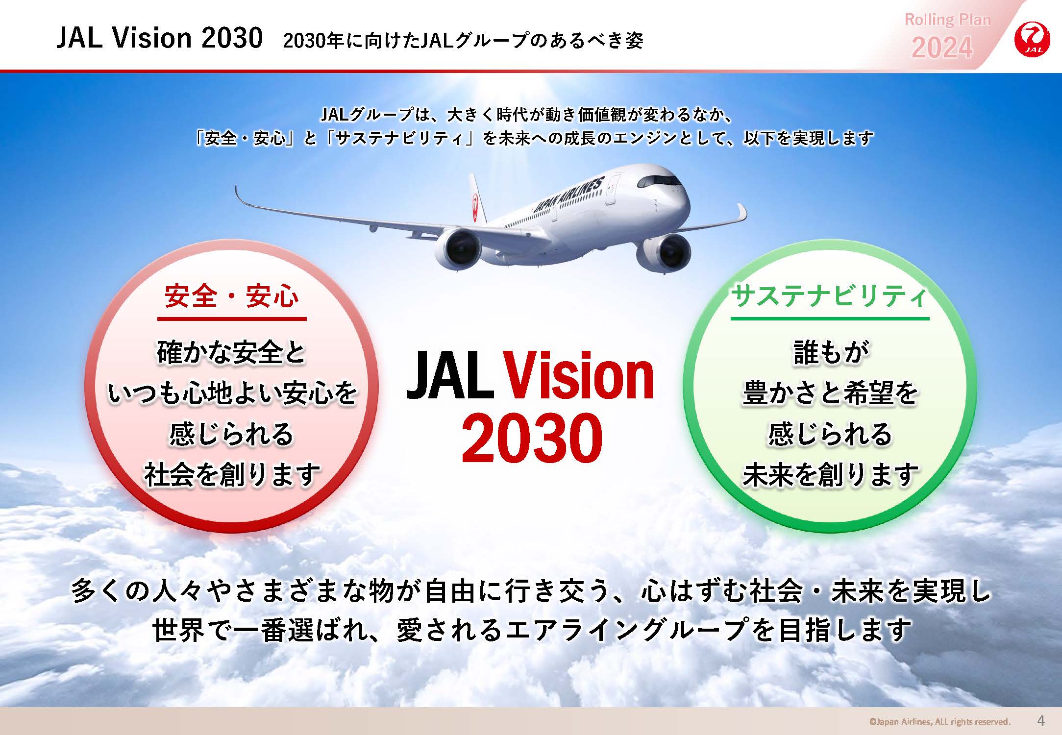 JAL Vision 2030 2030年に向けたJALグループのあるべき姿の画像