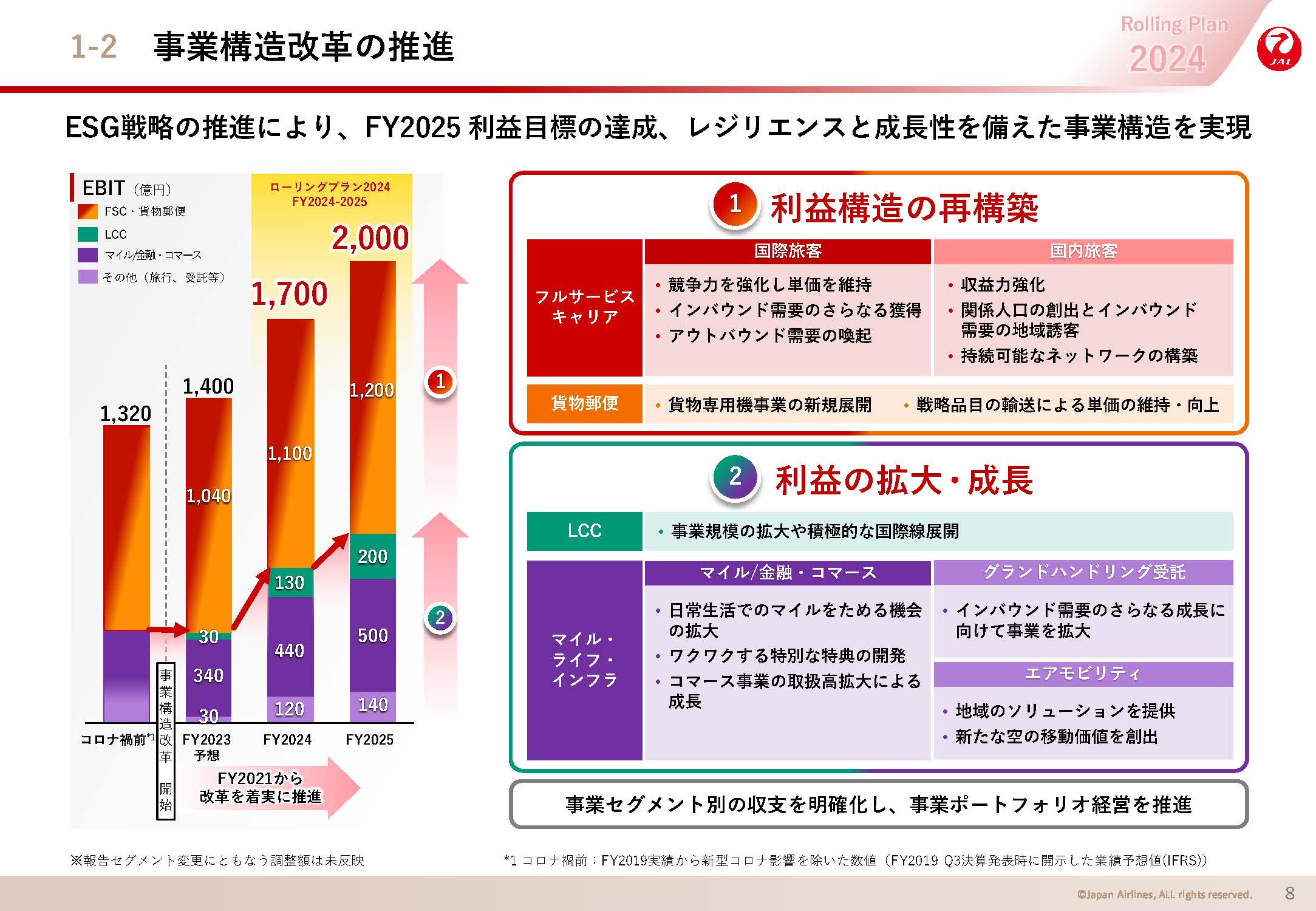 事業構造改革の推進の画像