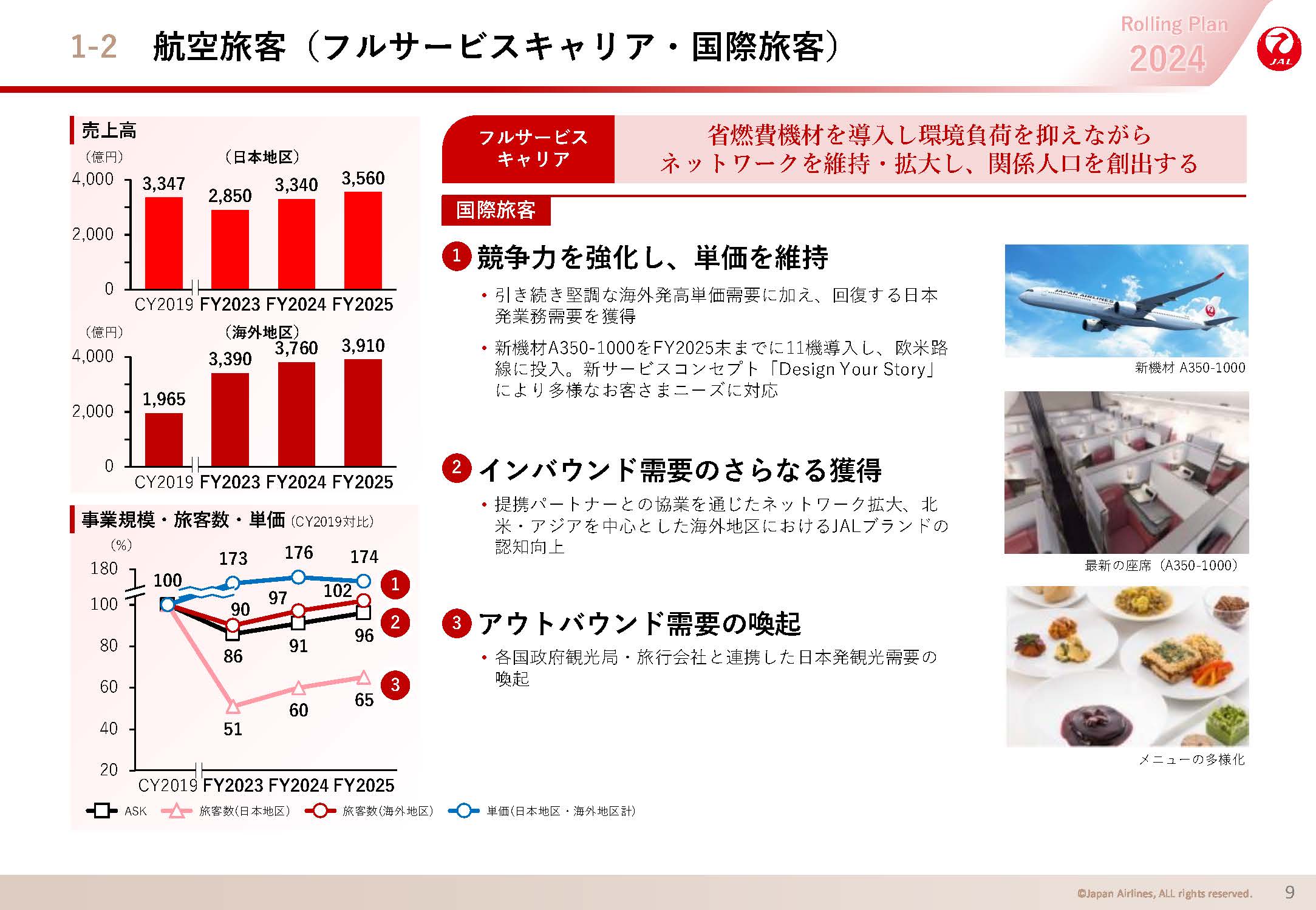 航空旅客（フルサービスキャリア・国際旅客）の画像