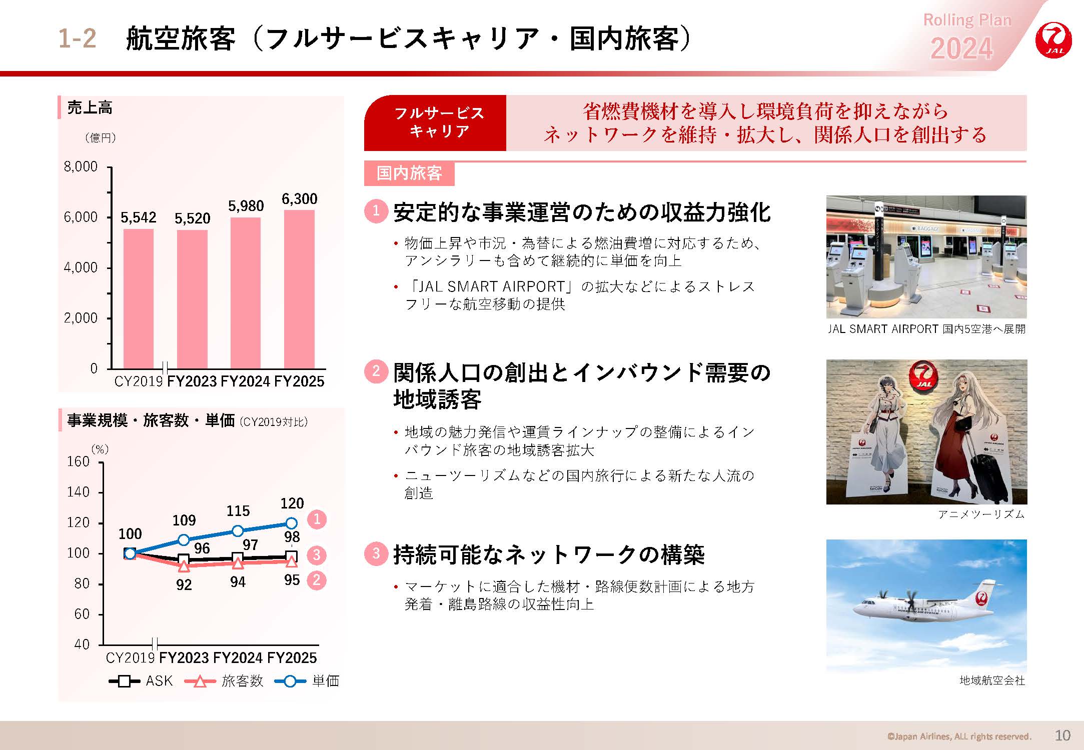 航空旅客（フルサービスキャリア・国内旅客）の画像
