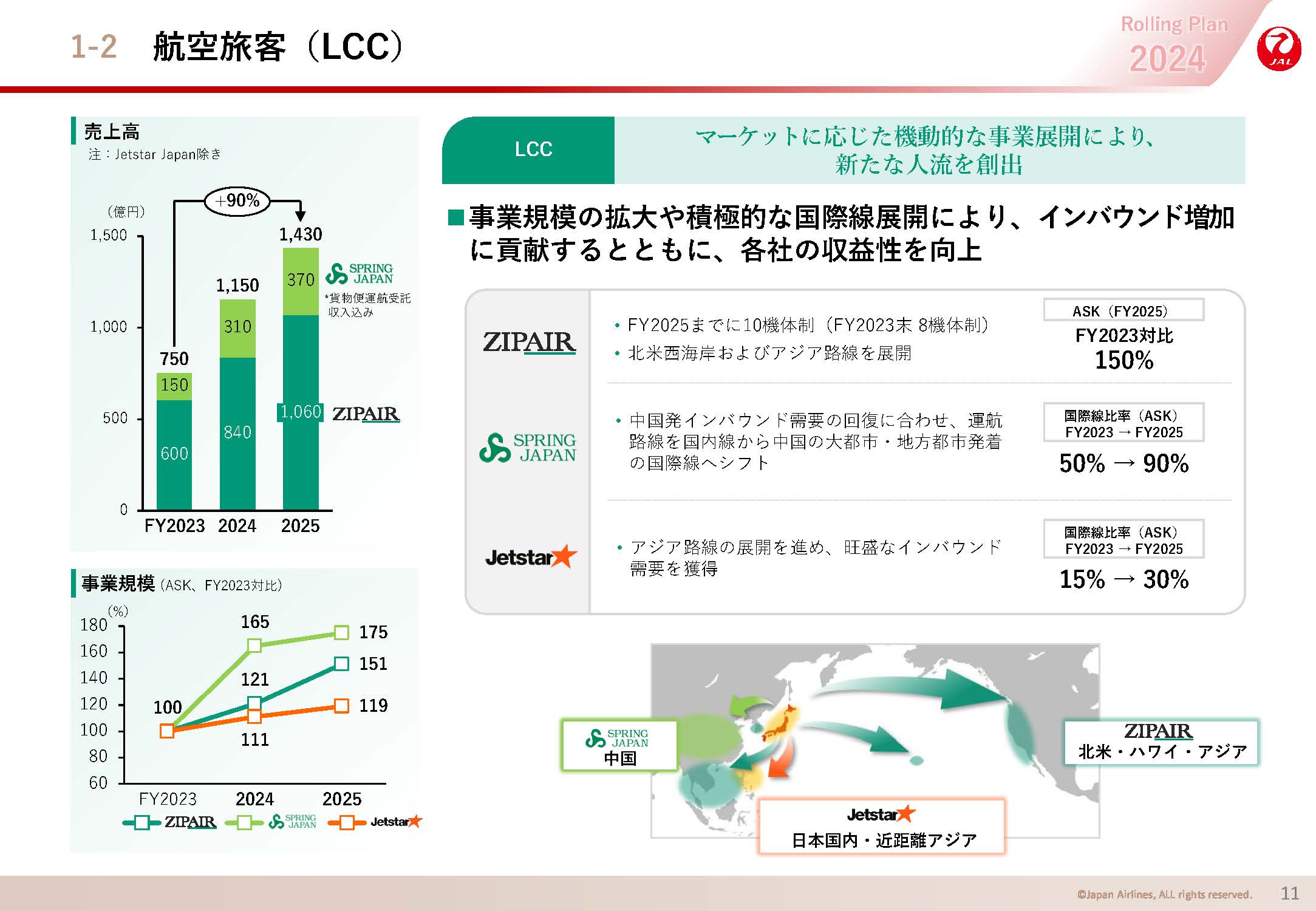 航空旅客（LCC）の画像