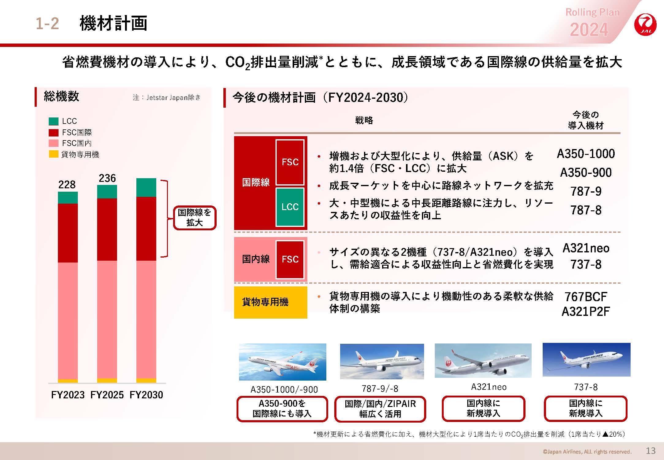 機材計画の画像