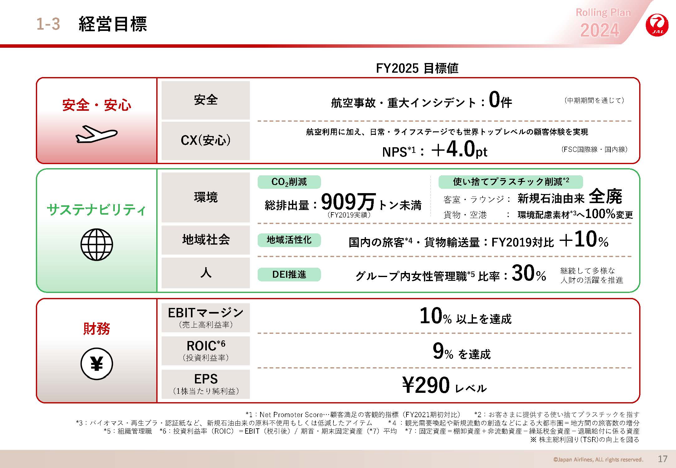 経営目標の画像
