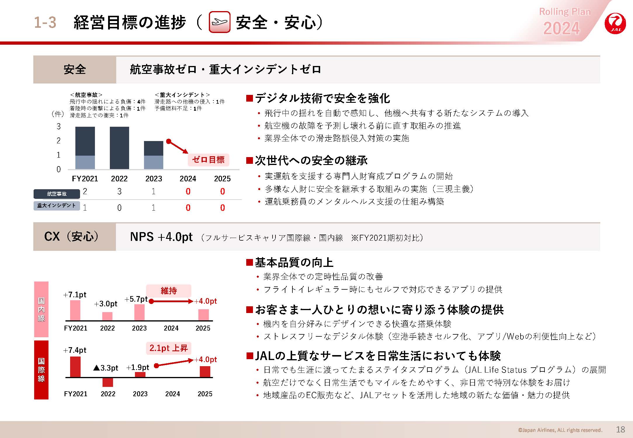 経営目標の進捗（安全・安心）の画像