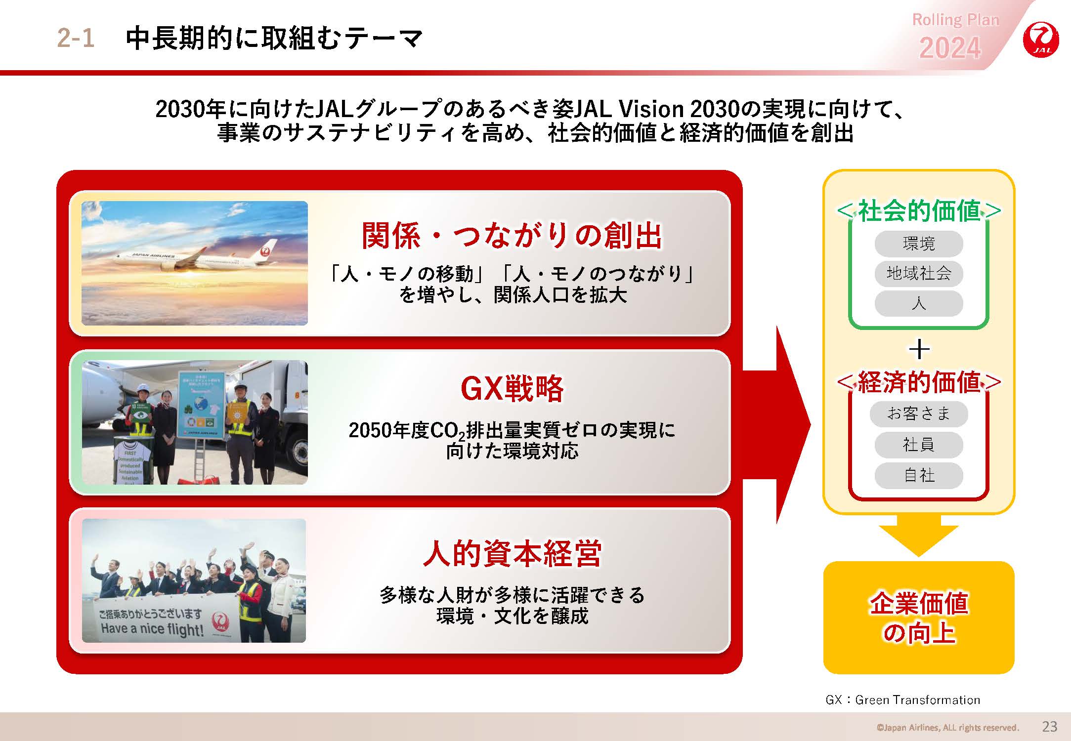 中長期的に取組むテーマの画像