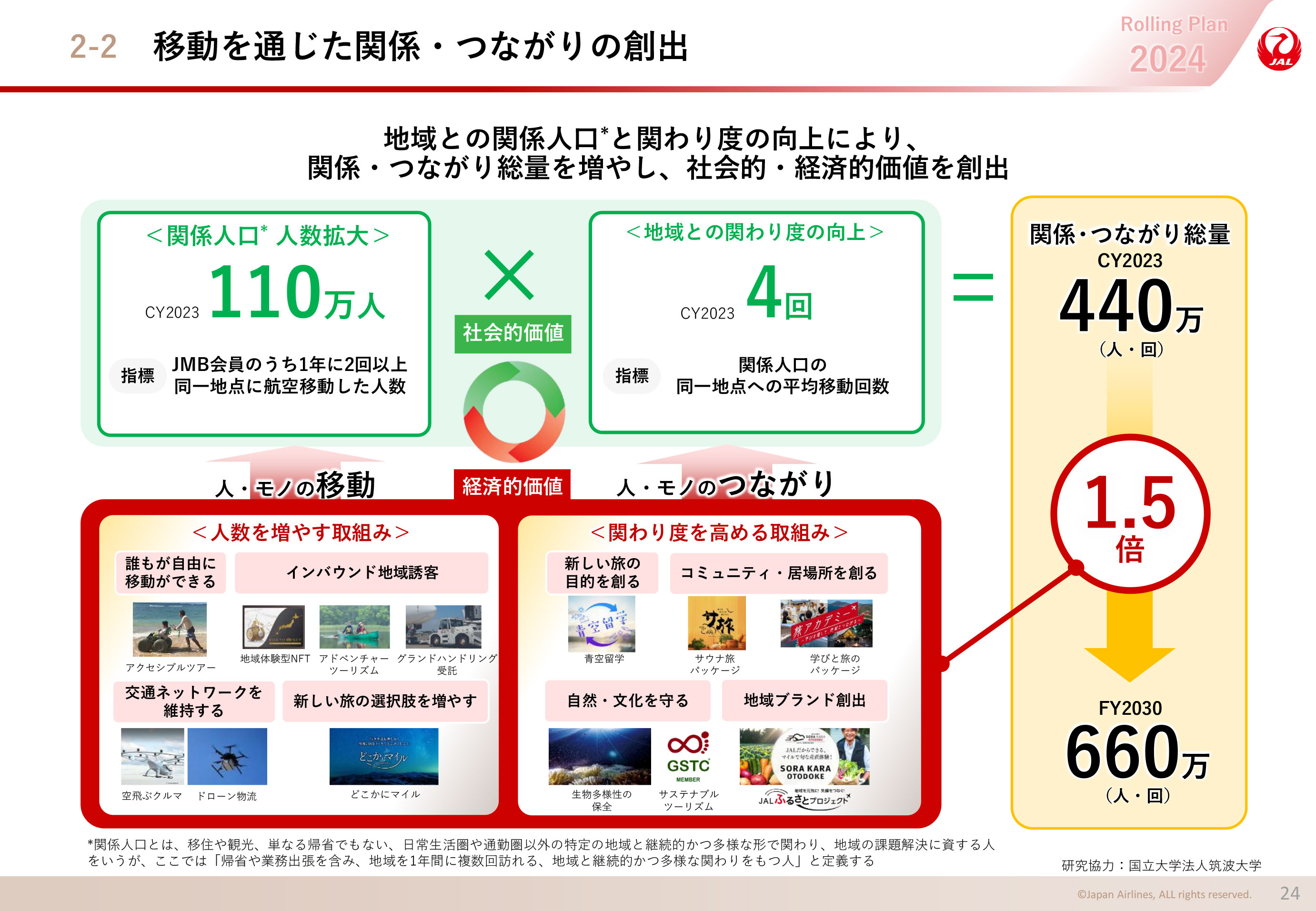 移動を通じた関係・つながりの創出の画像