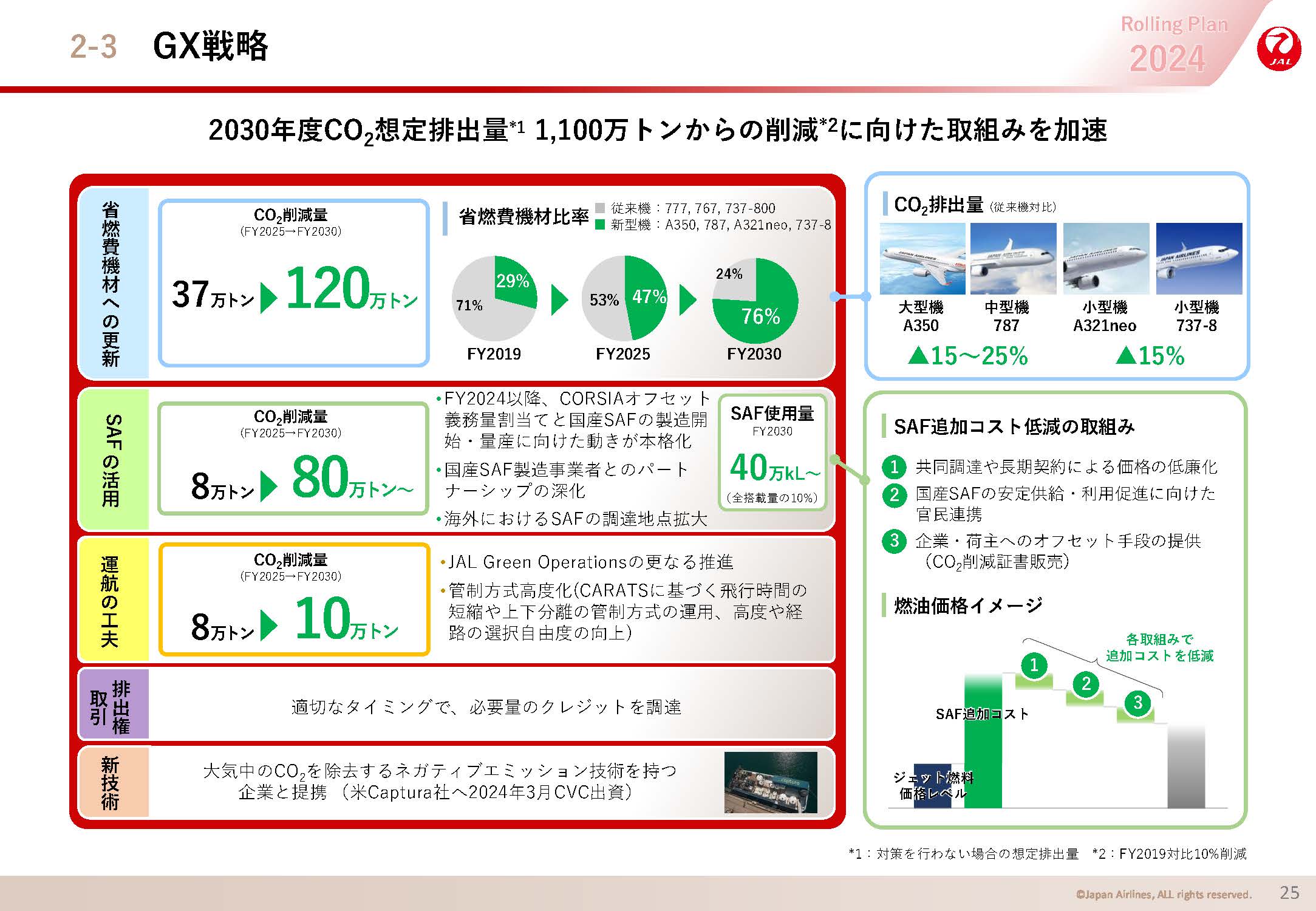 GX戦略の画像